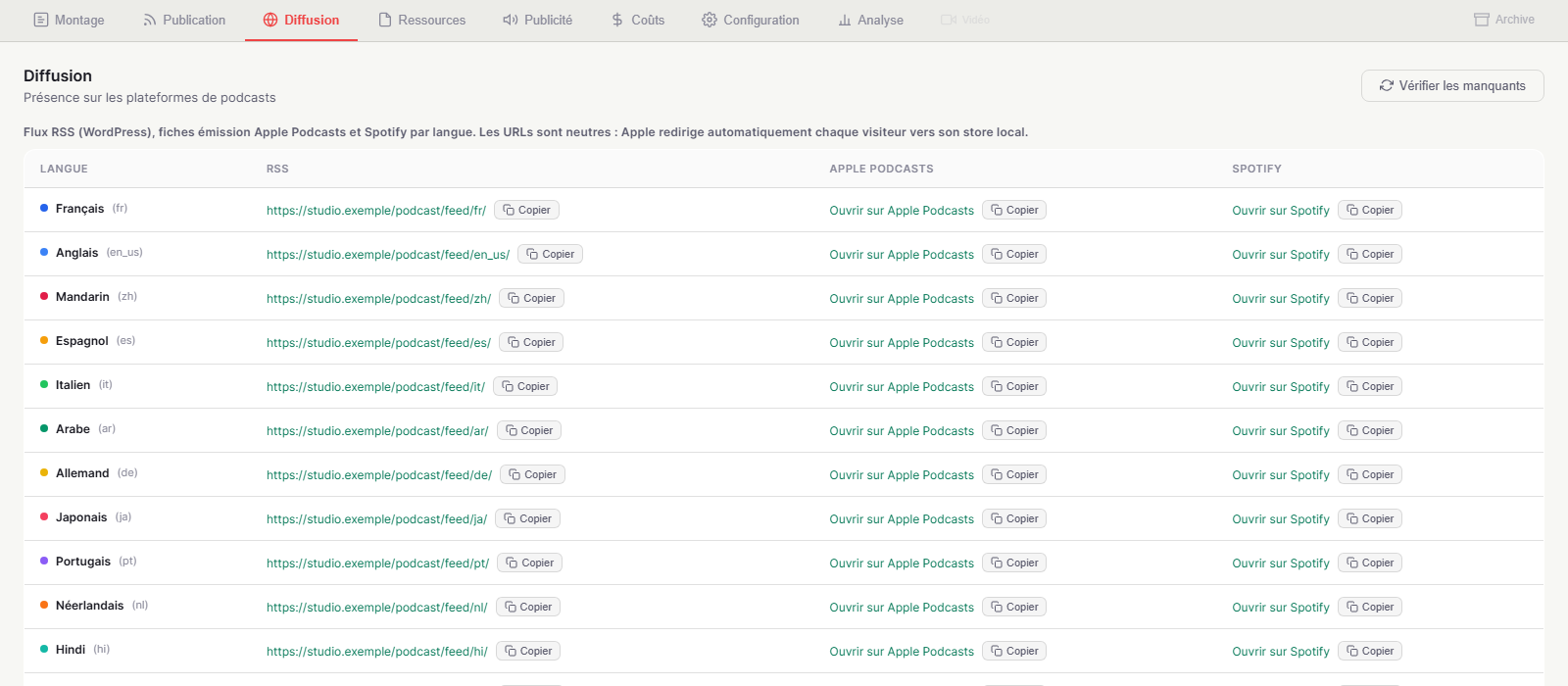 Diffusion: Apple Podcasts and Spotify per language