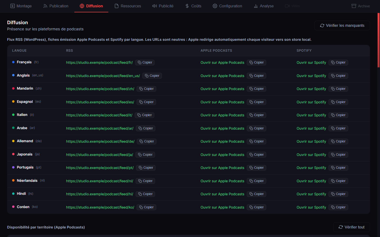 Diffusion: Apple Podcasts and Spotify per language